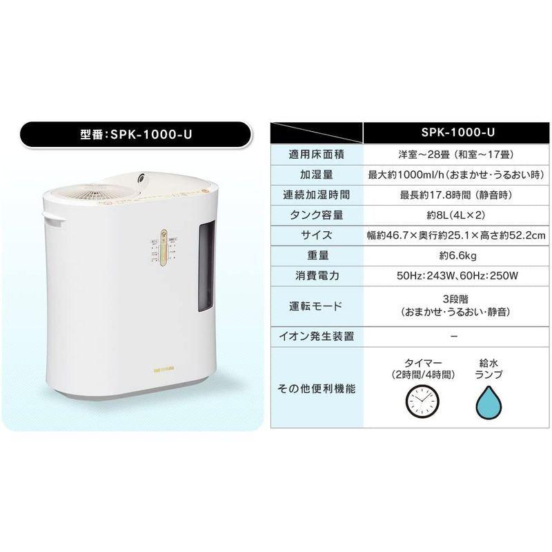 開店記念セール アイリスオオヤマ 強力ハイブリッド加湿器 1000ml SPK
