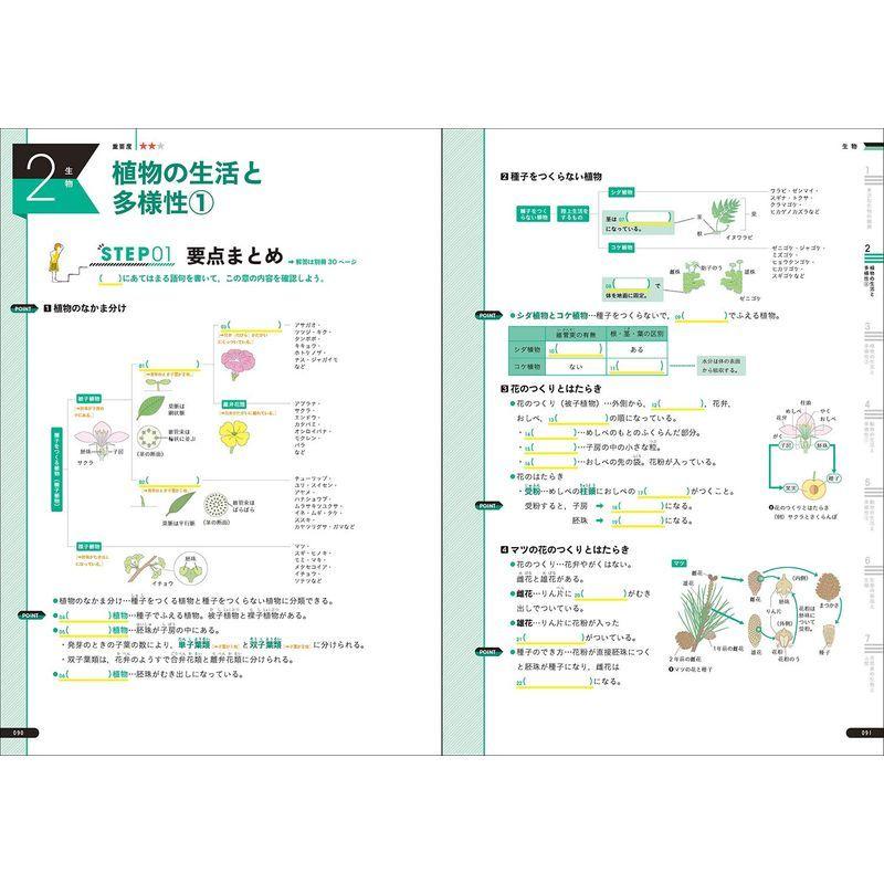 わかるをつくる 中学理科問題集 パーフェクトコース問題集 sa 満天堂本店yahoo ショップ 通販 Yahoo ショッピング