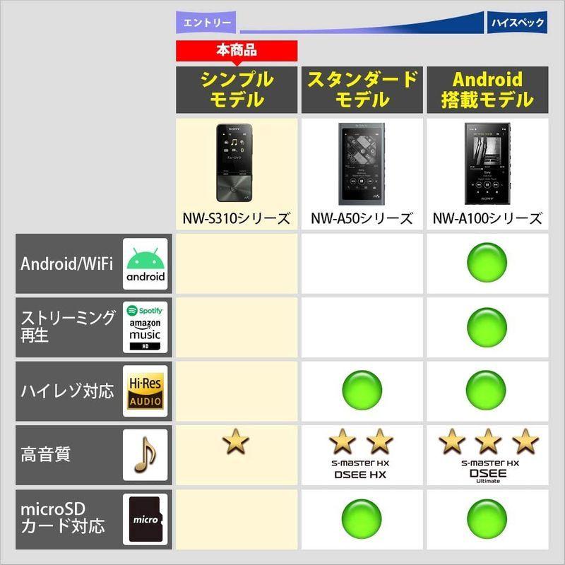 ソニー ウォークマン Sシリーズ 16GB NW-S315K : MP3プレーヤー Bluetooth対応 最大52時間連続再生 イヤホン/ ウォークマン Sシリーズ 16GB NW S315K MP3プレーヤー Bluetooth対応 最大52時間連続再生 イヤホン/ サイズ