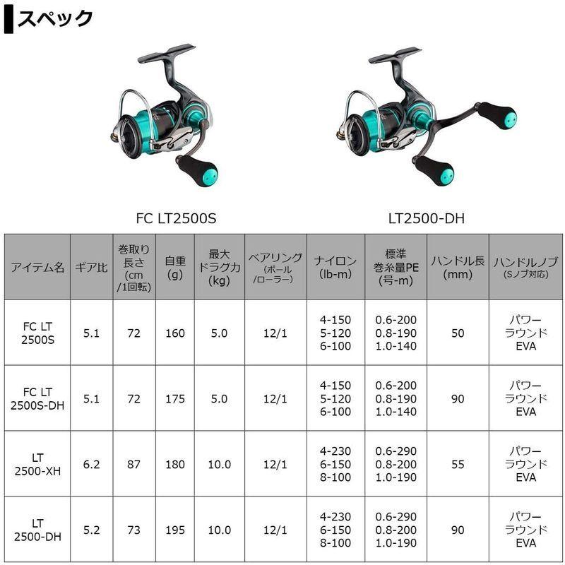 ダイワ 21 エメラルダス エア LT2500-DH エメラルダス エア LT2500 DH サイズ