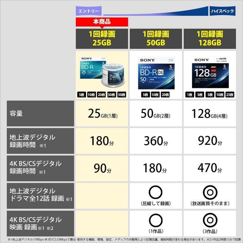 50枚(地デジ約150時間)録画番組ひとまず保存 ソニー 50枚入り ビデオ用ブルーレイディスク 1回録画用 BD-R データ用メディア TDK 録画用ブルーレイディスク BD-R 25GB 1-4倍速 ホワイトワイドプリンタブル 10枚 5mmスリムケース BRV25PWB1