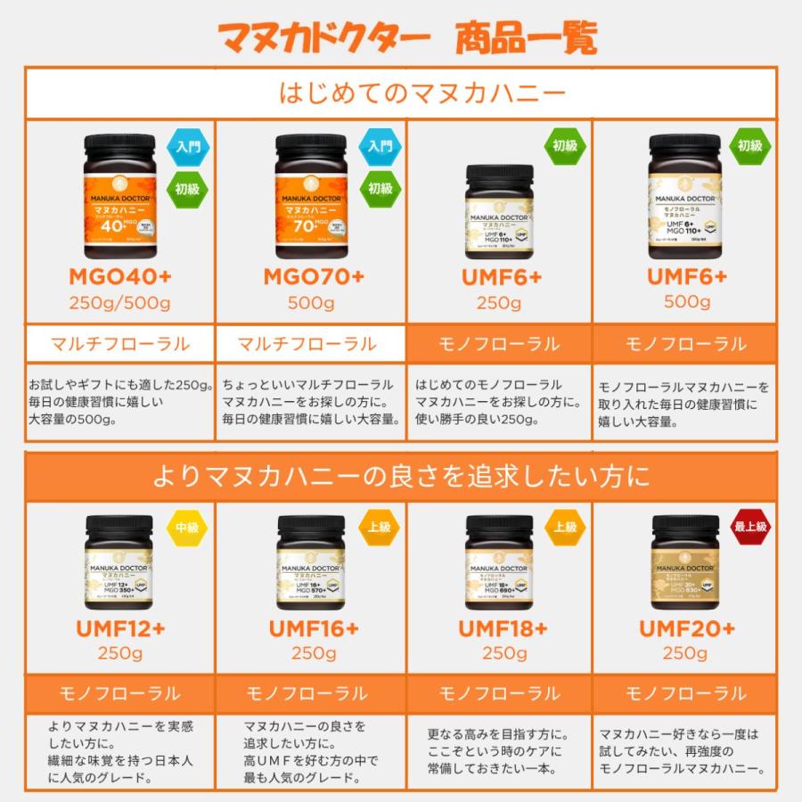 1個(500g)あたり 1,740円 マヌカハニー 送料無料 【半額 50%OFF 6月11