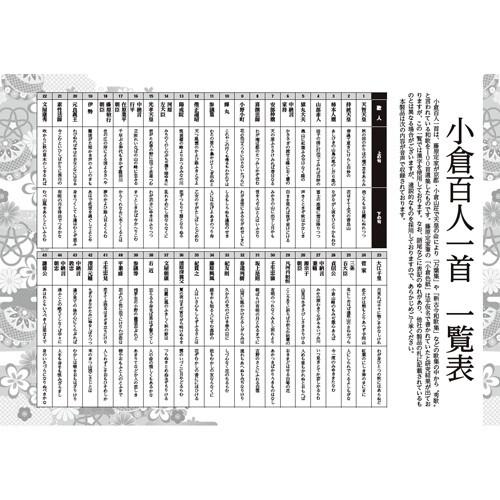 コスミック出版 Cos 小倉百人一首ひとりでできるよみあげ機 An 西新オレンジストア ヤフー店 通販 Yahoo ショッピング