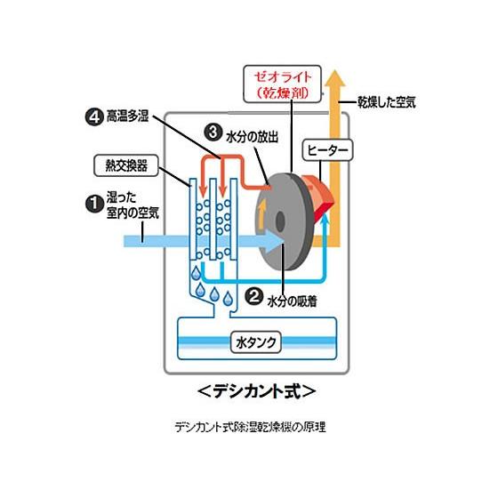 衣類乾燥除湿機 デシカント方式 パナソニック F Y60t9 W Fr 西新オレンジストア ヤフー店 通販 Yahoo ショッピング