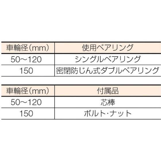 マルコン枠無重量車　150mm　U型　丸喜金属本社　3756025