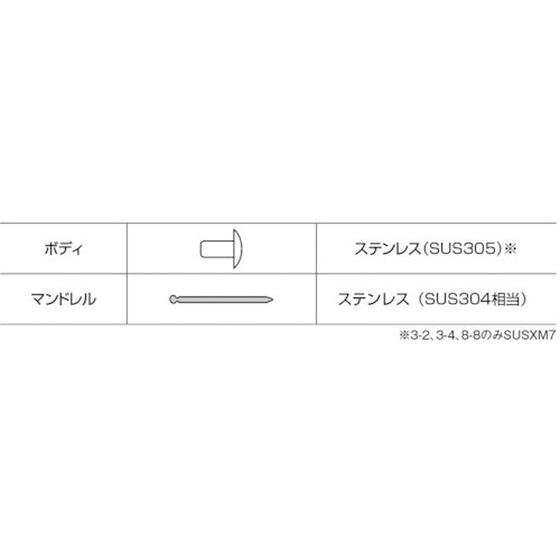 エビ ブラインドリベット(ステンレス／ステンレス製) 6-12(500本入) 箱　ロブテックス　3725219 - 7