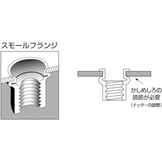 エビ　ブラインドナット　エビナット　ロブテックス　M6×　板厚2.0　(薄頭・ステンレス製)　1260057