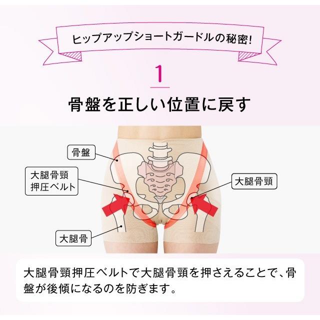 補正 ガードル レディース 下腹 太もも プロイデア ヒップアップ ショートガードル ベージュ M |  | 05