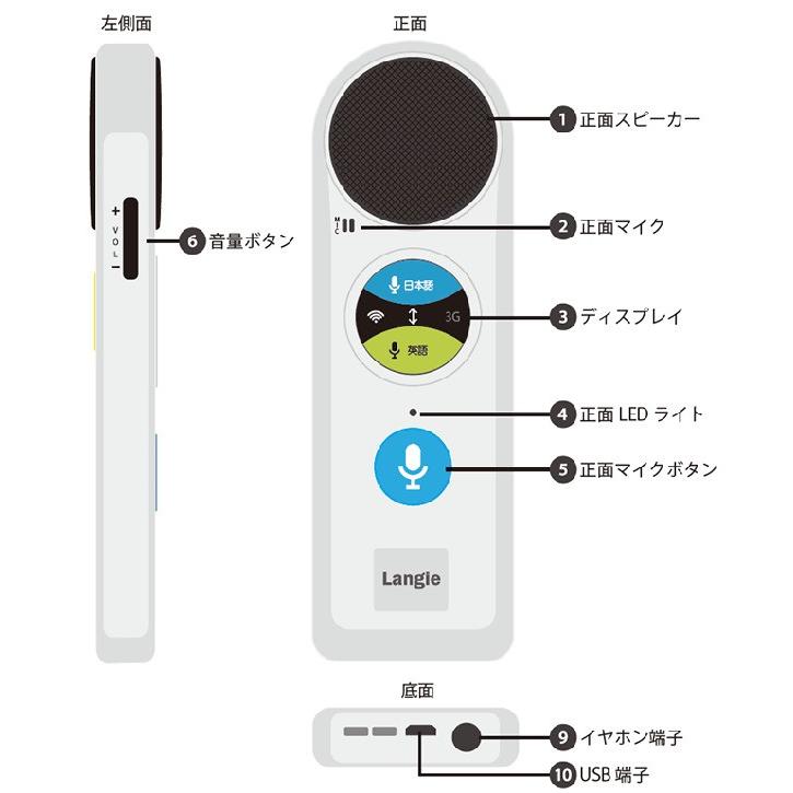 翻訳機ランジー 国内 レンタル 通訳機 送料無料 最新Langie レンタル2
