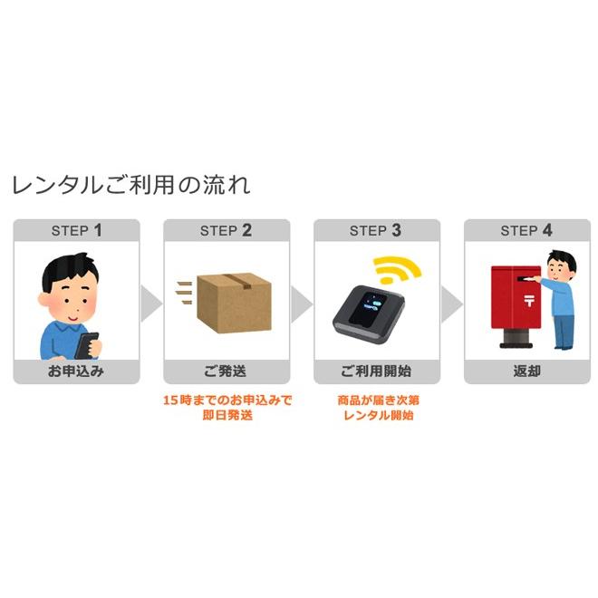 WiFi レンタル 月間無制限 Pocket WiFi 往復送料無料 502or603HW 1ヶ月プラン (1日３GB) softbank｜maone｜07