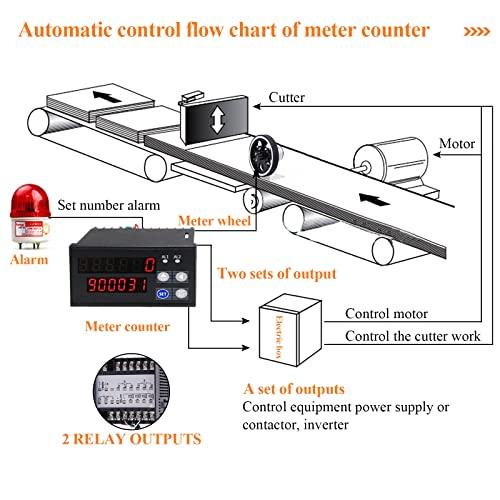 JIAWANSHUN Digital Length Meter Counter Mechanical Length Counter