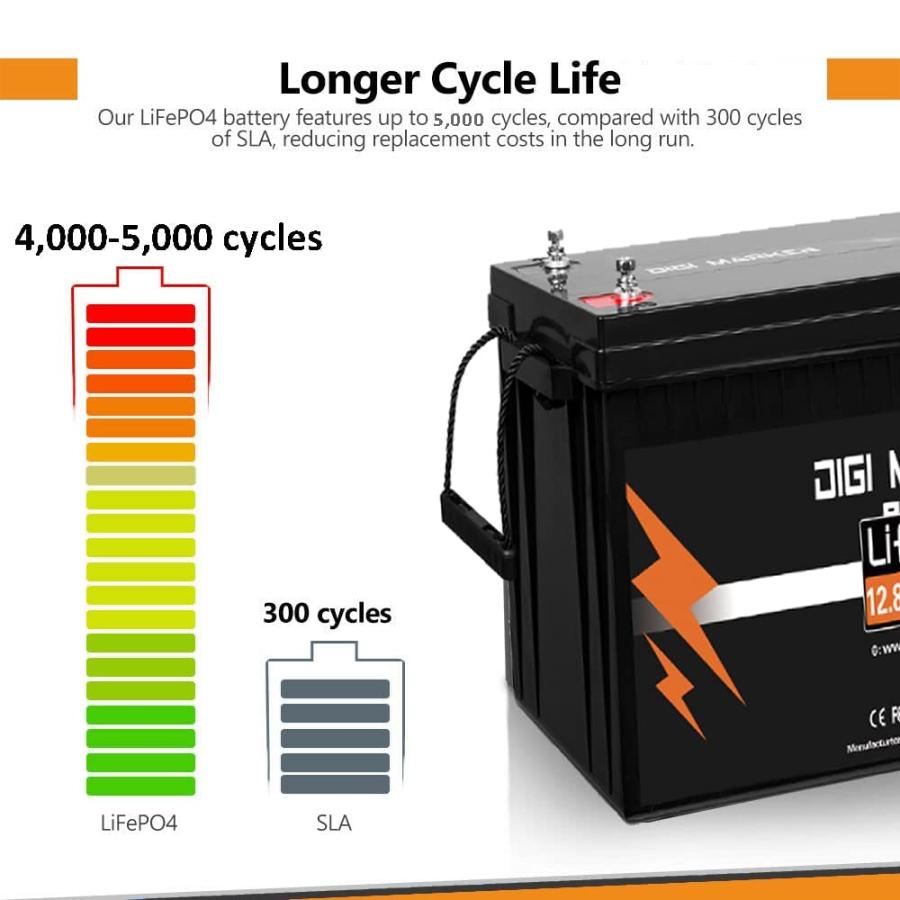 新品本物  デジマーカー12 V 15 Ah LiFePO 4リン酸鉄リチウム電池ディープサイクルBMS内蔵充電式電池、4000+ライフサイクル、RV、マリン、キッズスクーター、パワーホ