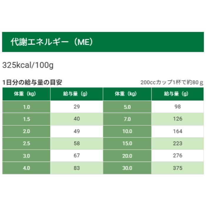 セレクトバランス エイジングケア チキン 小粒 7才以上の成犬用 1kg