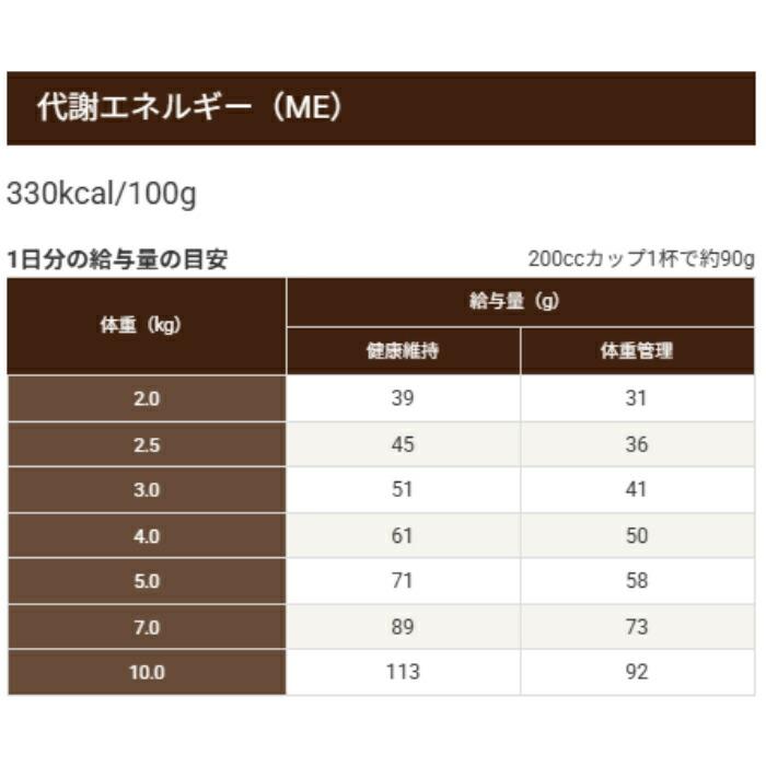 セレクトバランス グレインフリー 猫スリム チキン 1.6kg【着後レビューで500円クーポンGET！】 | SELECT BALANCE | 06