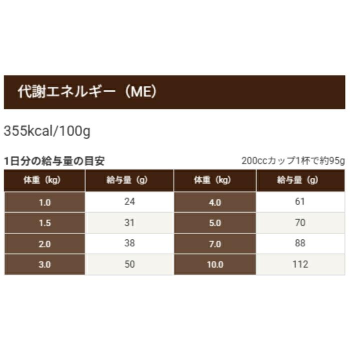 セレクトバランス グレインフリー 猫エイジングケア チキン 400g | SELECT BALANCE | 06