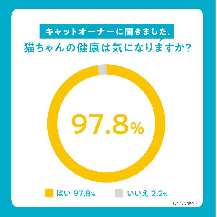 i CARE（アイケア） 水分補給 まぐろペースト 35g : マペット - 通販