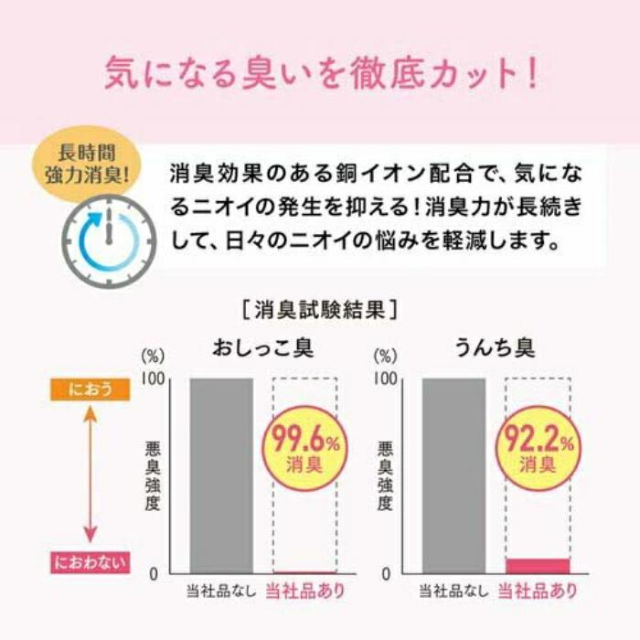 キミおもい おしっこチェックできる 固まる紙のネコ砂 5L |  | 05