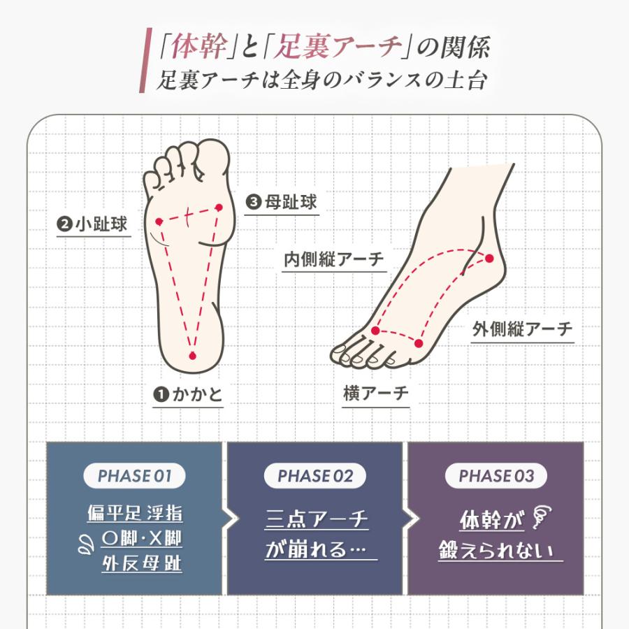 【 公式：上野水香プロデュース 】コアウォーク バレエシューズ パンプス 足裏アーチ 外反母趾 痛くない 柔らかい ローヒール フラット 防止 かかとクッション_8