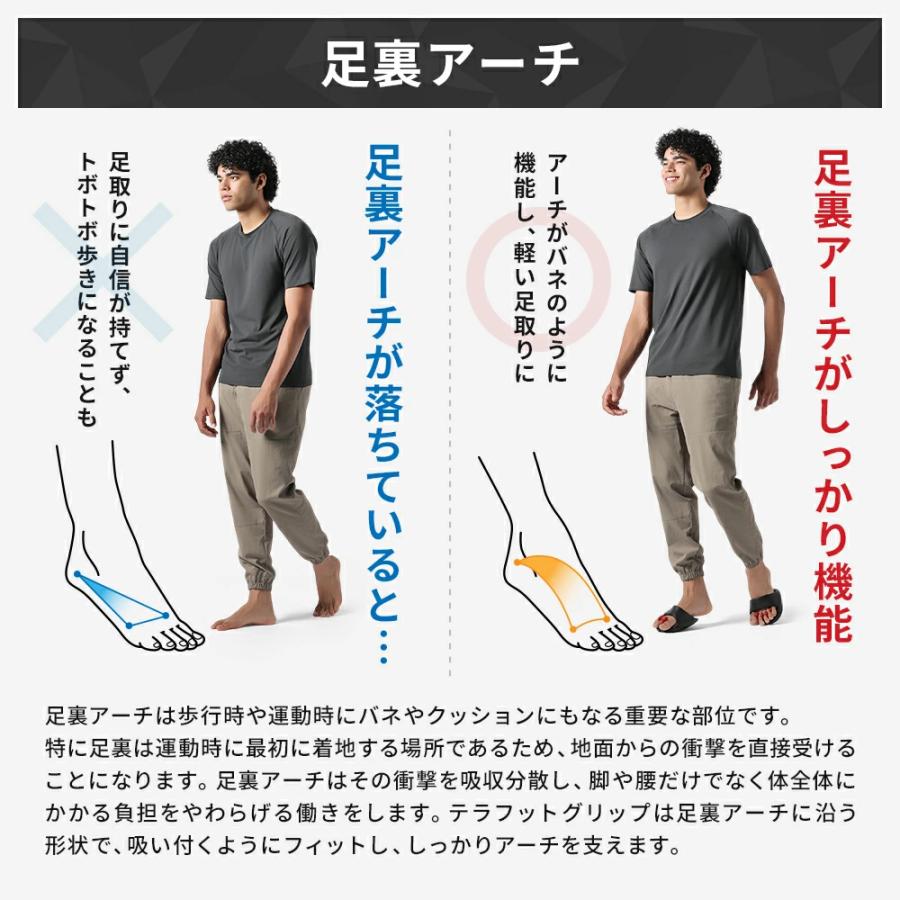 テラフットグリップ TERAFOOTGRIP ダイエット スリッパ 5本指 履くだけ