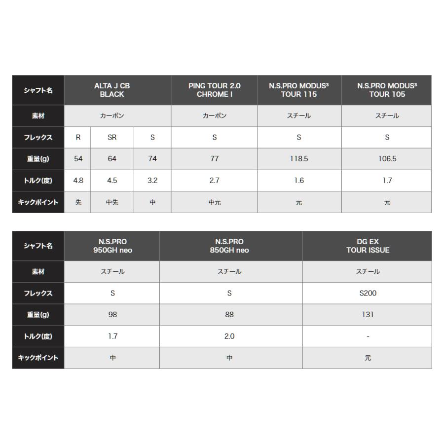 美品 PING i230 アイアン #5〜W 6本セット モーダス105S 黒 アイアンセット i230 (5-PW) 6本 シャフト：NS PRO 950GH NEO(右用