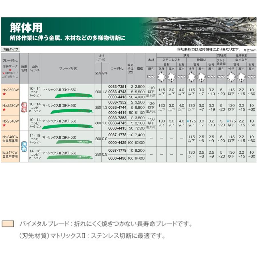 HiKOKI(ハイコーキ) セーバソーブレード レシプロソーブレード HiKOKI(ハイコーキ) セーバソーブレード レシプロソーブレード
