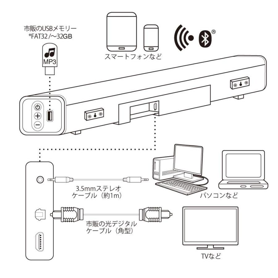 大注目 Creative Stage 最大出力160w 各種入力対応 光デジタル アナログピンジャック Bluetooth Usbメモリー リモコ 超人気 Mag Pgma Co