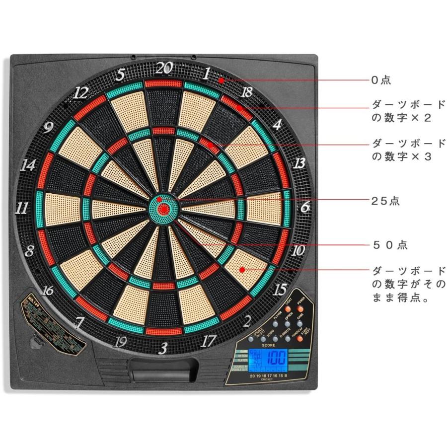 海外正規品 Meet ダーツボード 電子ダーツ ソフトダーツセット エレクトリックダーツ 自動採点 音声機能 静音モード 家庭用 多人ゲーム インテリア コンビニ受取対応商品 Www Shandilyaz Com