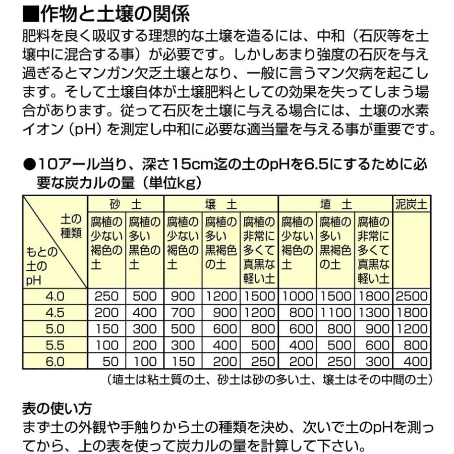 シンワ測定(Shinwa Sokutei) 土壌酸度計 A 72724 :20200605205202-00036:Maple Tree House  - 通販 - Yahoo!ショッピング