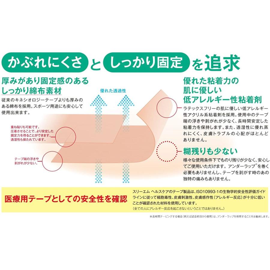 【タイムセール】 3M(スリーエム) キネシオロジー テーピング マルチポアスポーツ レギュラー 【2309294997】(12572円)