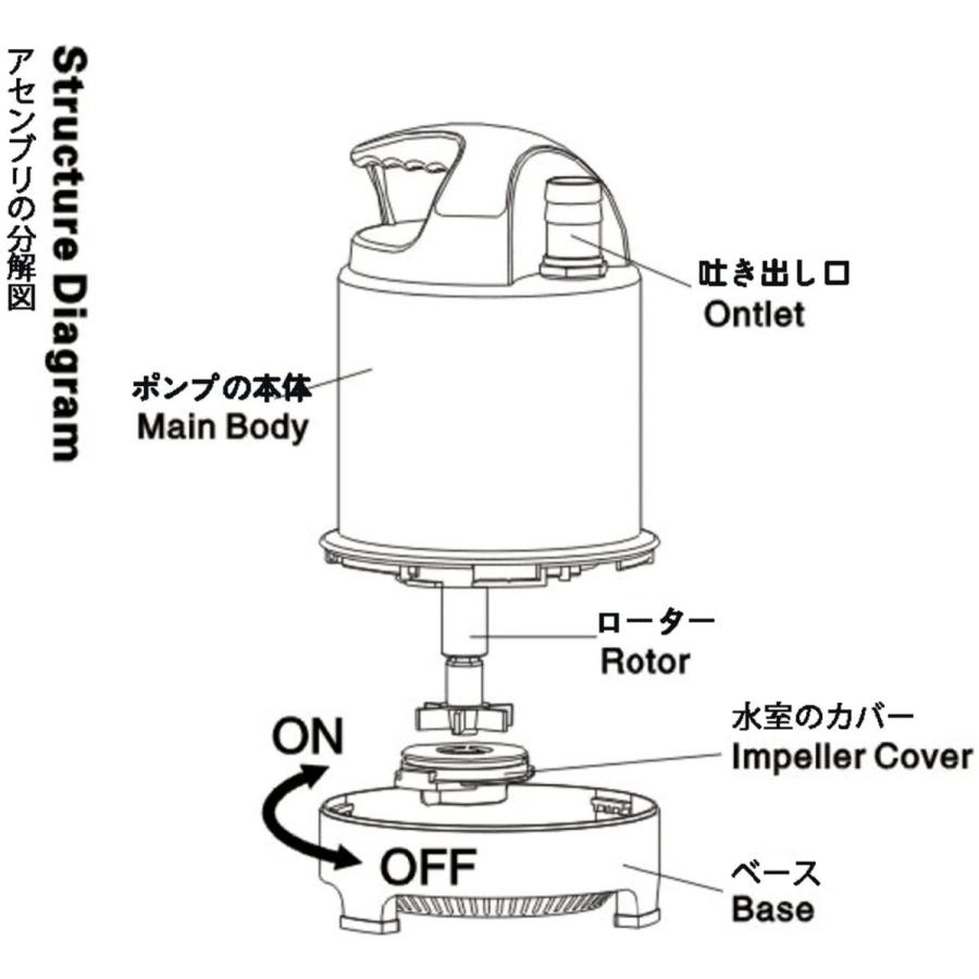 Ada 水中ポンプ 55w 水族館給水 排水ポンプ 吐出量2500l H 最大揚程2 3m 水槽水循環 潜水ポンプ 静音 水中の使用可能 P ファッション通販