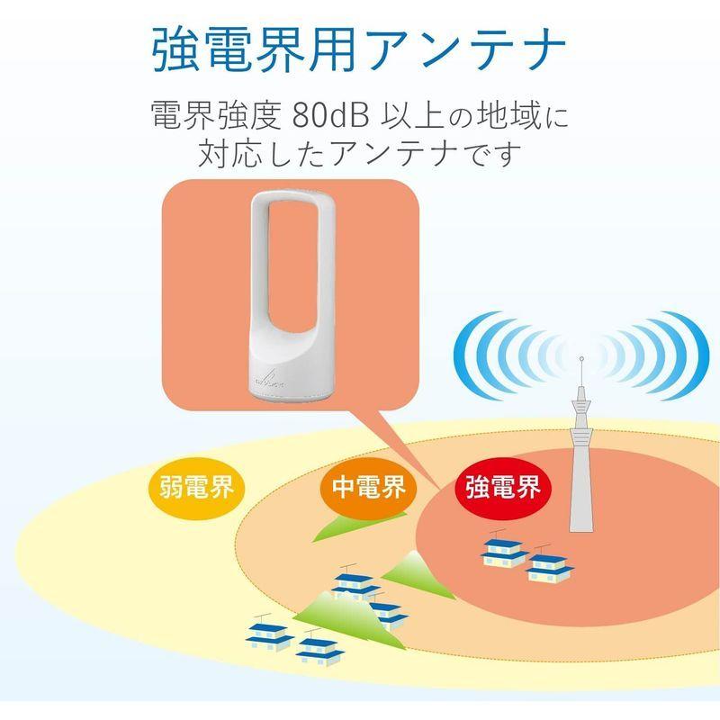 DXアンテナ UHF室内アンテナ(ブースター内蔵) 地上デジタル放送用