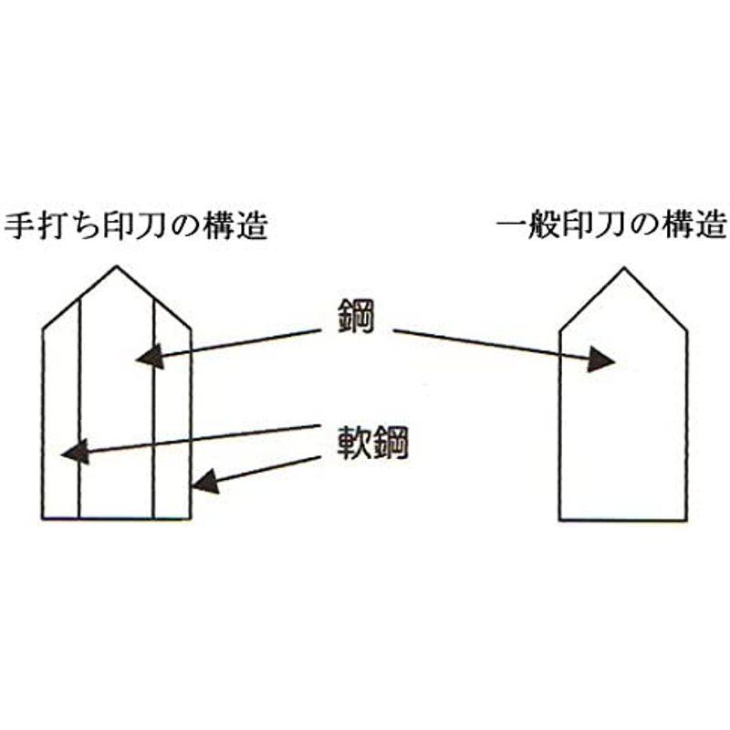 弘梅堂 手打ち 篆刻刀 福善 印刀 角型 革巻き 両刃 5mm 割込鍛造品｜mapletreehouse｜05