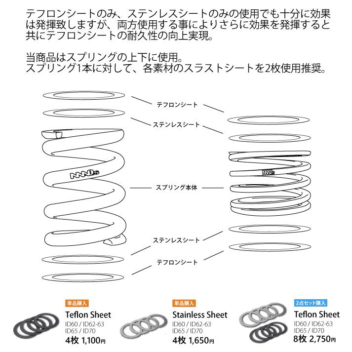 MAQs ID60 MAQs ステンレス スラストシート 4枚1セット 補修パーツ 直