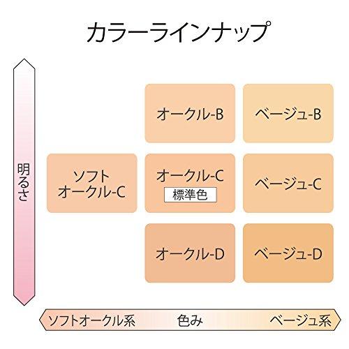 コフレドール ファンデーション ヌーディカバーロングキープパクトUVベージュB｜maquilla｜07