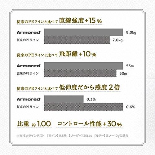 DUEL(デュエル) PEライン 0.1号 アーマード F+ Pro アジ・メバル150M 0.1号 ライ｜maquilla｜04