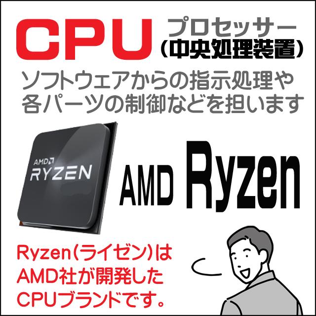 Lenovo ThinkPad X13 Gen1 中古ノートパソコン WPS Office付き Windows11-Pro 16GB SSD256GB AMD Ryzen 5 PRO搭載 フルHD IPS液晶 13.3型 | ThinkPad X | 01