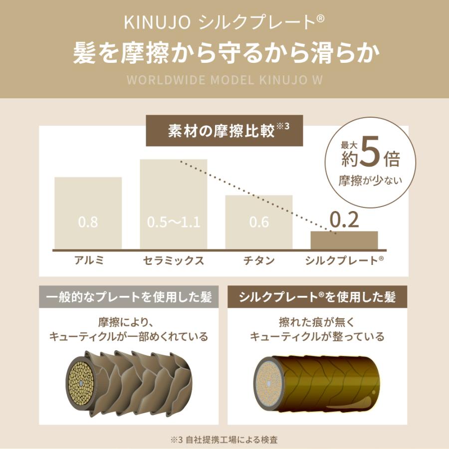 正規品取扱店】KINUJO キヌージョ W-worldwide model- ストレート