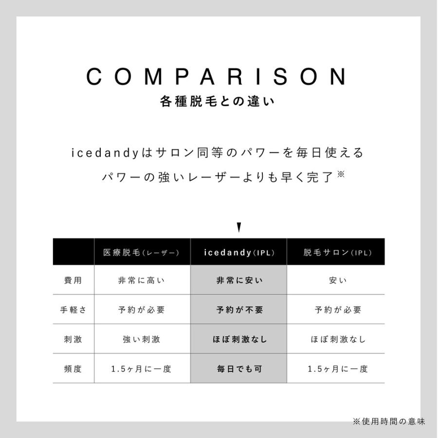 正規販売店 icedandy アイスダンディ SKB-2108 家庭用 光美容器 正規販売店 icedandy アイスダンディ SKB-2108 家庭用 光美容器