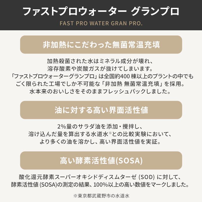 GRAN PRO. 国内正規品 エステプロラボ ファストプロウォーター