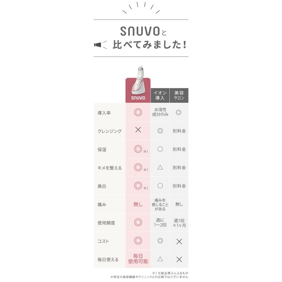 メーカー公認販売店 SNUVO(スヌーヴォ) 導入特化型美顔器 マルチ メーカー公認販売店 SNUVO(スヌーヴォ) 導入特化型美顔器 マルチ