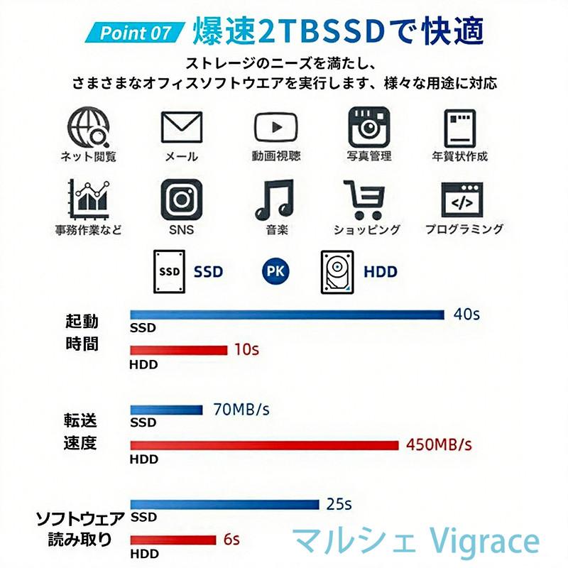 デスクトップパソコン 一体型pc 23/27型 Office付き Windows11搭載 新品 一体型パソコン フルHD液晶一体型 デスクトップパソコン インテル Core i5 i7の画像