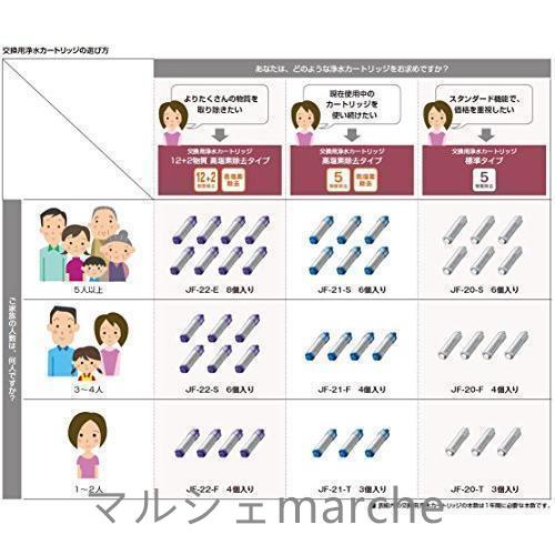 LIXIL JF-20 交換用浄水器カートリッジ 5物質除去 標準タイプ 浄水器カートリッジ オールインワン浄水栓 JF-20 蛇口 互換品｜marchemarche｜03