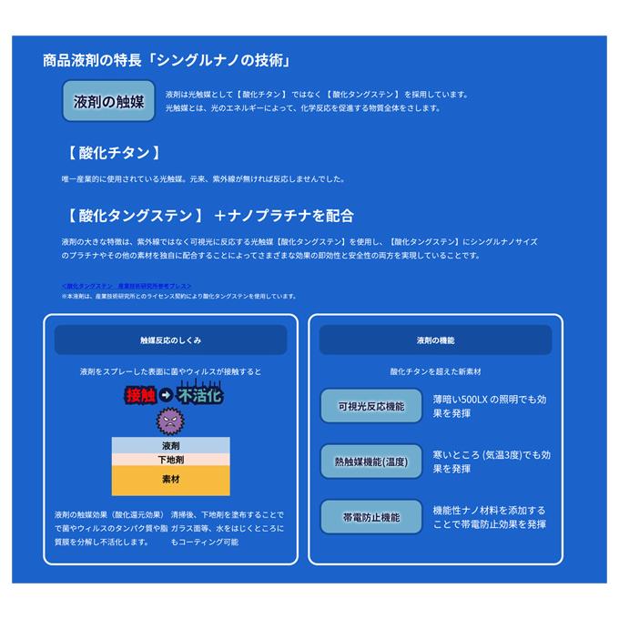 ウイルス対策／瞬間消臭・抗菌・抗ウイルス「シングルナノコート」(100ml)｜marchen-t｜04