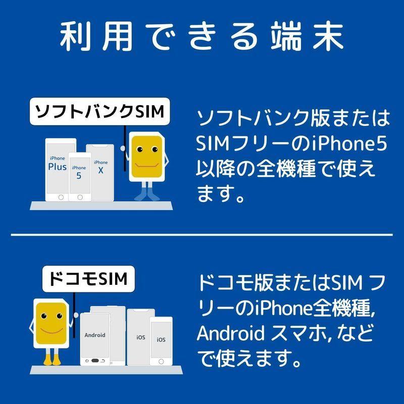 高額売筋】 b-mobile ビーモバイル S 990 ジャストフィットSIM 申込パッケージ BM-JF2-P BMJF2P 
