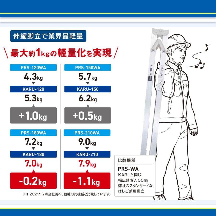 アルインコ 軽量伸縮専用脚立ＫＡＲＵ_2