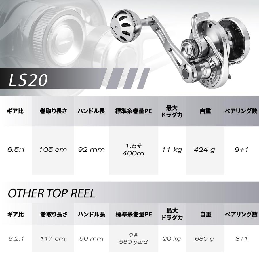 ゴメクサス LS20 両軸リール ショアジギング用 船釣り 石鯛 クエ など
