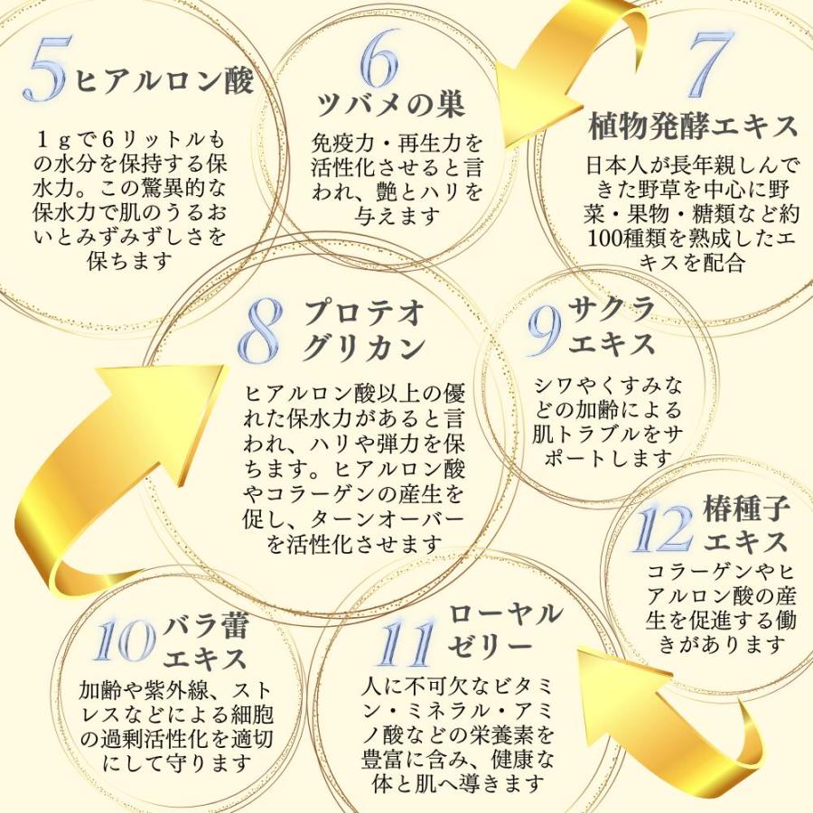 コラーゲンドリンク プラセンタドリンク コラーゲンペプチド