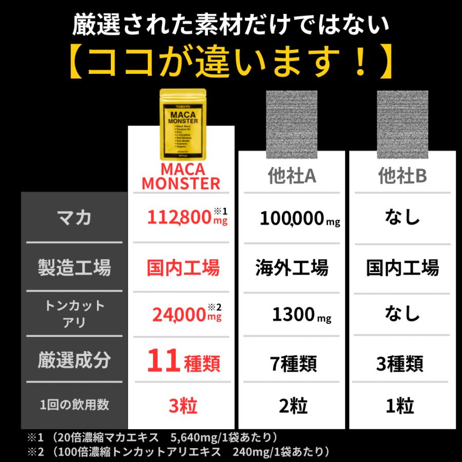 サプリメント 男性 マカ サプリ 亜鉛 シトルリン 100倍濃縮トンカット