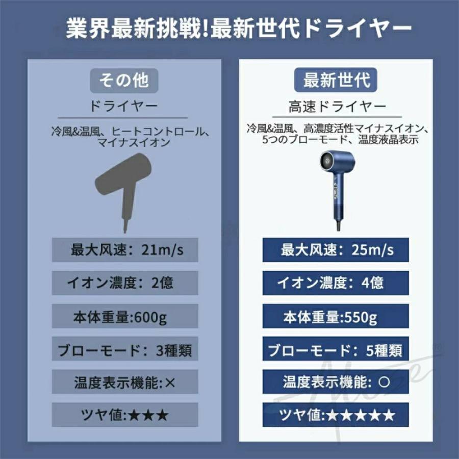 ドライヤー 大風量 4億マイナスイオン 冷熱風 25M/S 超軽量 3段階風速