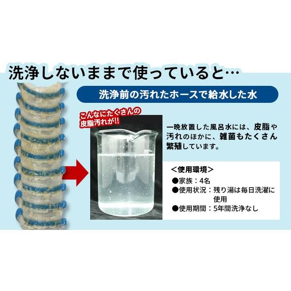 洗濯機 風呂水 給水ポンプ ホース 洗浄剤 ヌメリ フィルター 3回分 Furopomp Clean 雑貨屋さんmariamaria 通販 Yahoo ショッピング